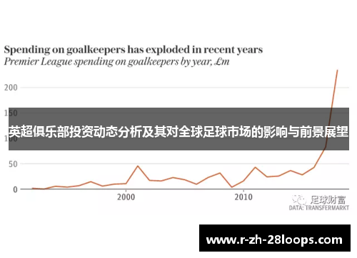 英超俱乐部投资动态分析及其对全球足球市场的影响与前景展望 英超俱乐部投资动态分析及其对全球足球市场的影响与前景展望