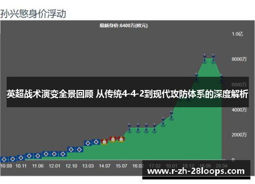 英超战术演变全景回顾 从传统4-4-2到现代攻防体系的深度解析 英超战术演变全景回顾 从传统4-4-2到现代攻防体系的深度解析