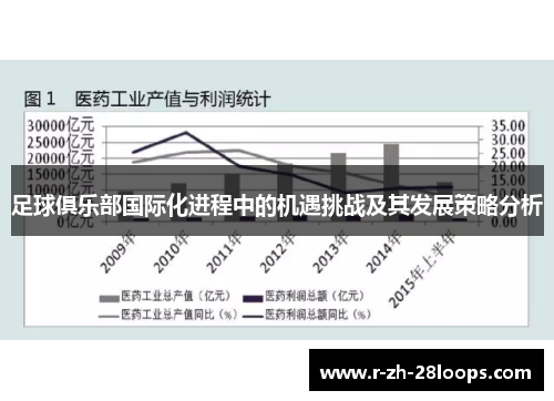 足球俱乐部国际化进程中的机遇挑战及其发展策略分析 足球俱乐部国际化进程中的机遇挑战及其发展策略分析
