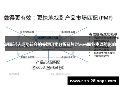 胡桑诺夫成功转会的关键因素分析及其对未来职业生涯的影响