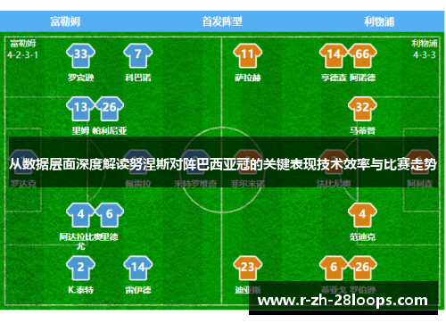 从数据层面深度解读努涅斯对阵巴西亚冠的关键表现技术效率与比赛走势 从数据层面深度解读努涅斯对阵巴西亚冠的关键表现技术效率与比赛走势