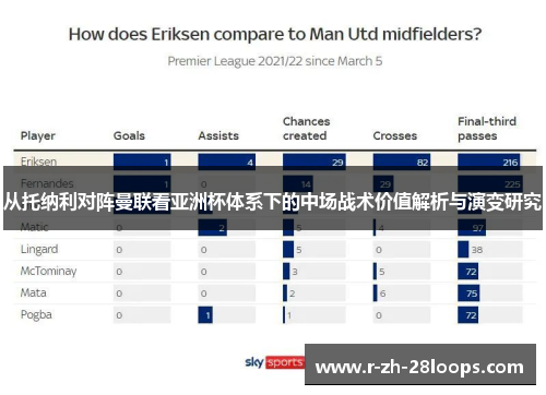 从托纳利对阵曼联看亚洲杯体系下的中场战术价值解析与演变研究 从托纳利对阵曼联看亚洲杯体系下的中场战术价值解析与演变研究