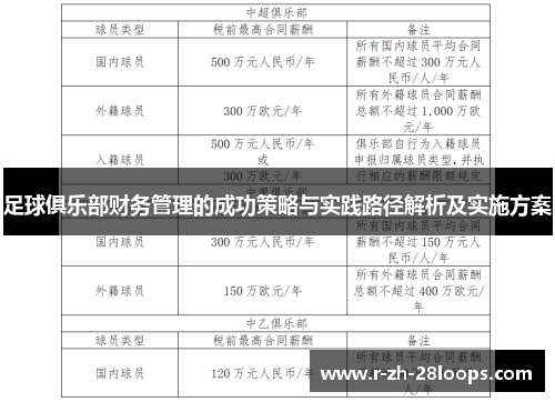 足球俱乐部财务管理的成功策略与实践路径解析及实施方案