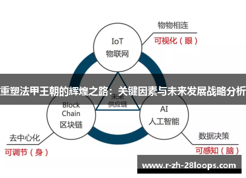 重塑法甲王朝的辉煌之路：关键因素与未来发展战略分析