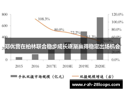 郑优营在柏林联合稳步成长逐渐赢得稳定出场机会 郑优营在柏林联合稳步成长逐渐赢得稳定出场机会