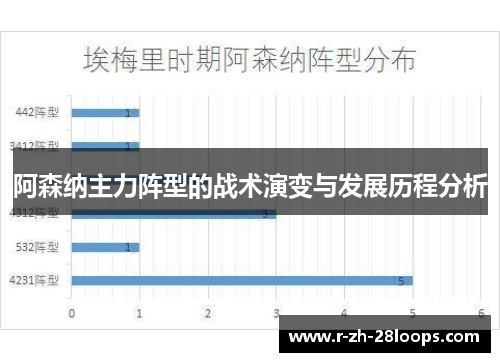 阿森纳主力阵型的战术演变与发展历程分析