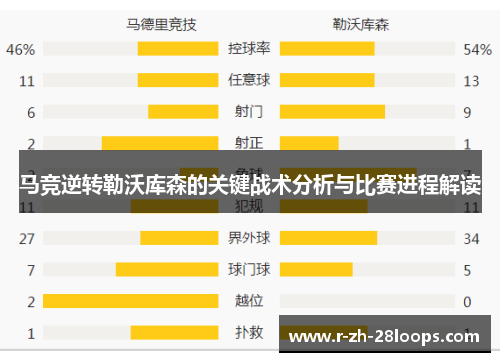 马竞逆转勒沃库森的关键战术分析与比赛进程解读