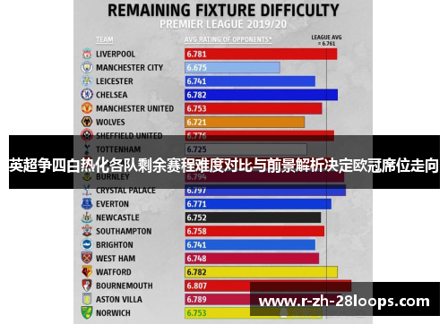 英超争四白热化各队剩余赛程难度对比与前景解析决定欧冠席位走向